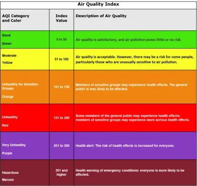 Air Quality Index graphic